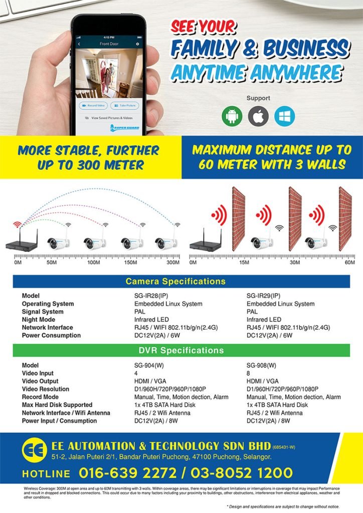 Wireless IP CCTV Systems